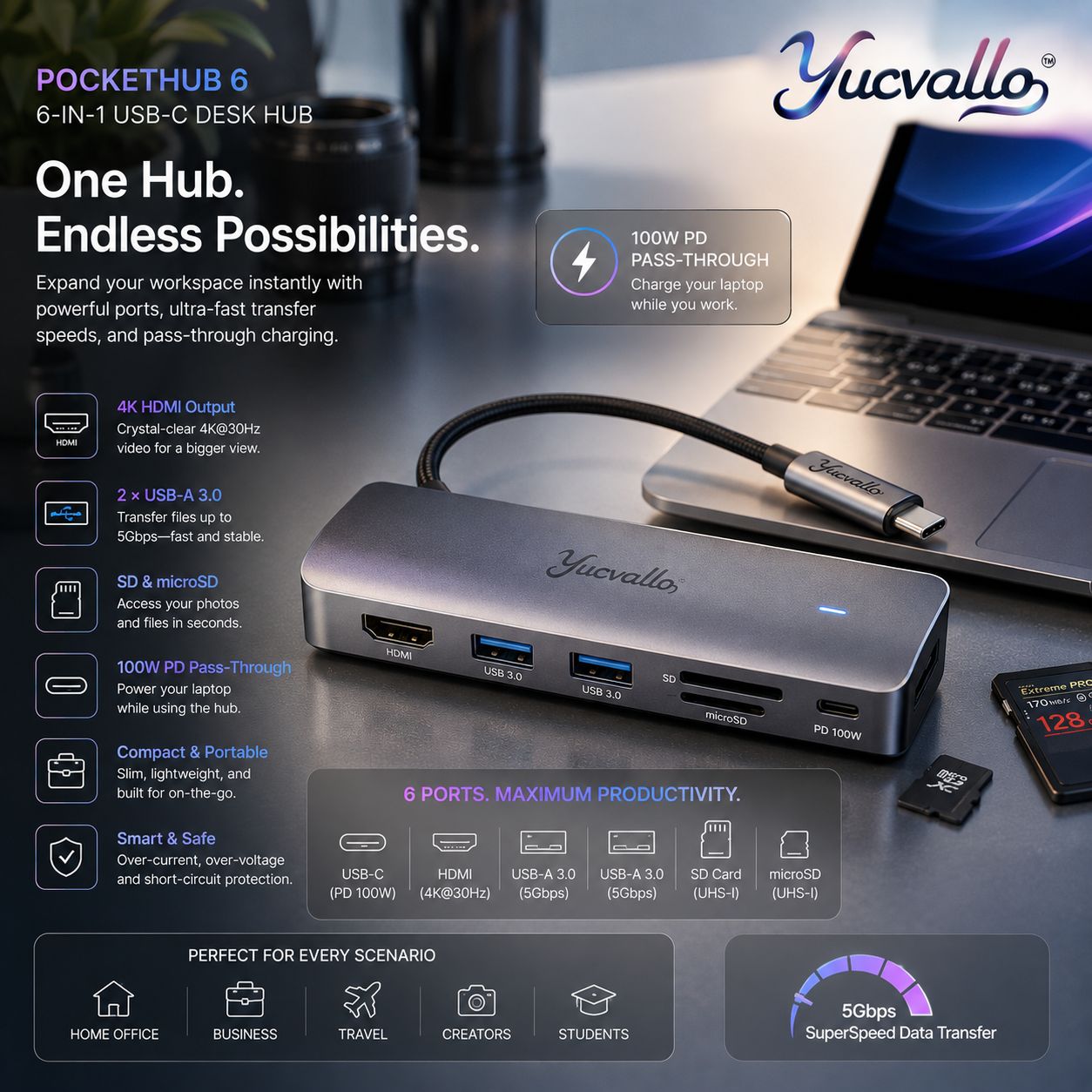 Yucvallo™ PocketHub 6 USB-C Desk Hub – 6-in-1 USB-C Hub with HDMI, USB-A, SD/microSD & 100W PD Pass-Through